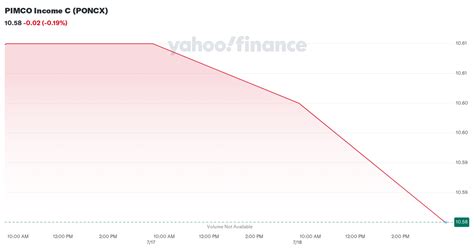 poncx stock|PIMCO Income C (PONCX) Stock Price, News, Quote & History.